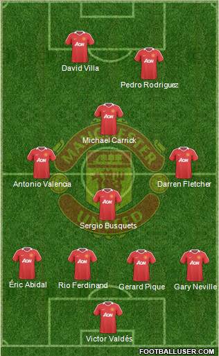 Manchester United Formation 2010