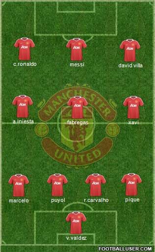 Manchester United Formation 2010