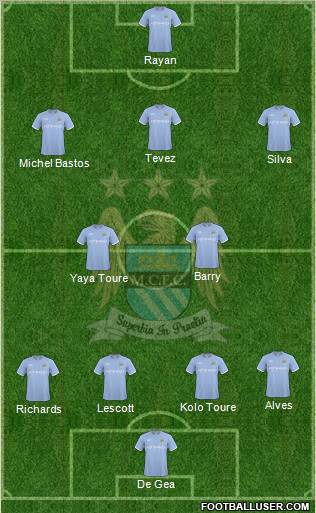 Manchester City Formation 2010