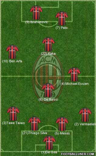 A.C. Milan Formation 2010