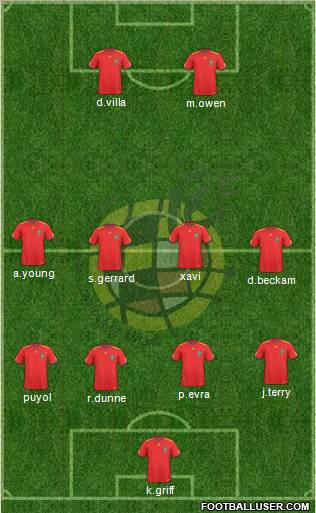 Spain Formation 2010