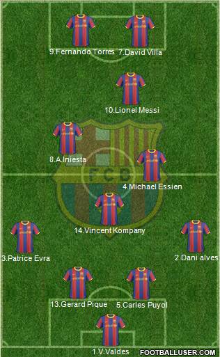 F.C. Barcelona Formation 2010