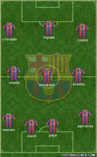 F.C. Barcelona Formation 2010