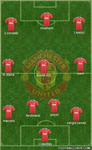 Manchester United Formation 2010