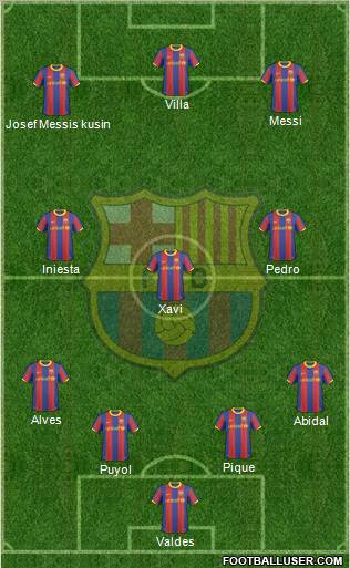 F.C. Barcelona Formation 2010