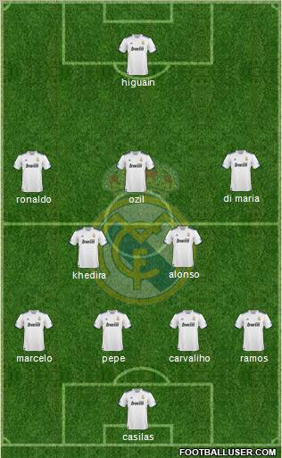 Real Madrid C.F. Formation 2010