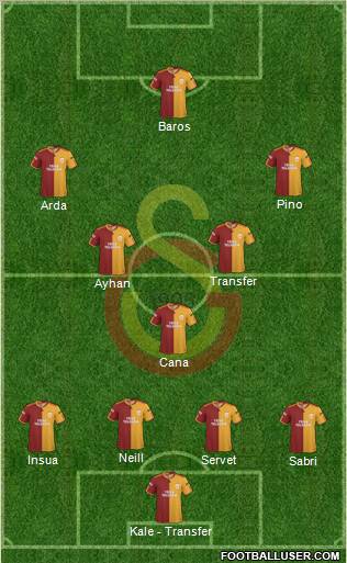 Galatasaray SK Formation 2010