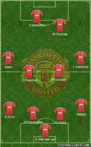 Manchester United Formation 2010