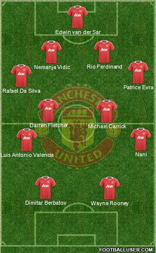 Manchester United Formation 2010