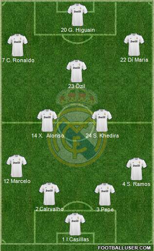 Real Madrid C.F. Formation 2010