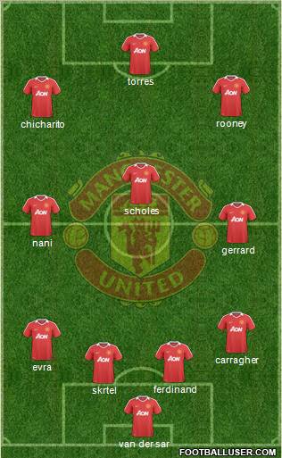 Manchester United Formation 2010