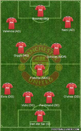 Manchester United Formation 2010