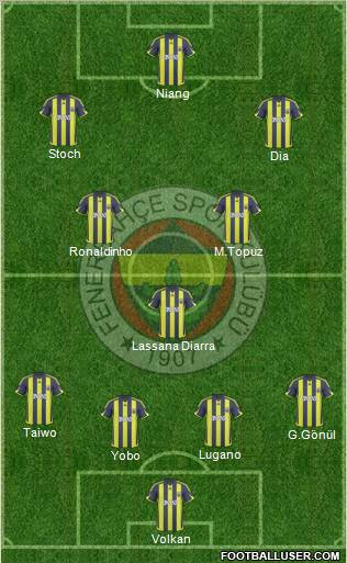 Fenerbahçe SK Formation 2010