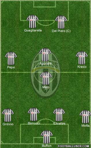 Juventus Formation 2010