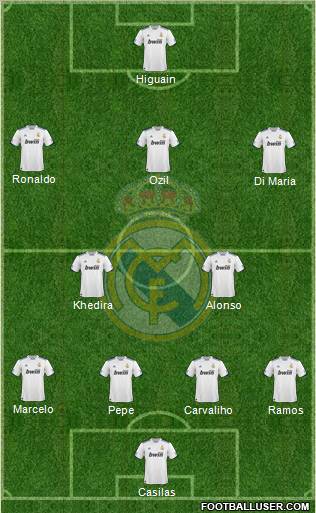 Real Madrid C.F. Formation 2010