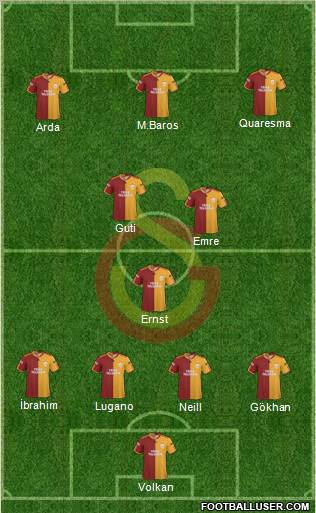 Galatasaray SK Formation 2010