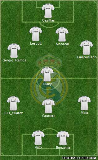 Real Madrid C.F. Formation 2010