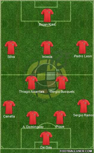 Spain Formation 2010