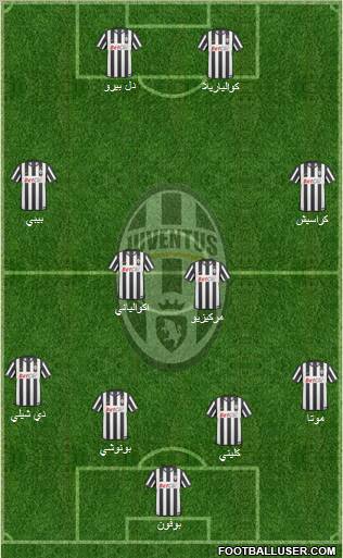 Juventus Formation 2010