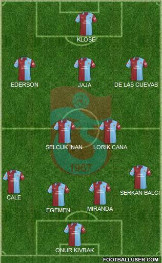 Trabzonspor Formation 2010