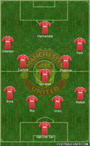 Manchester United Formation 2010