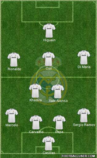 Real Madrid C.F. Formation 2010