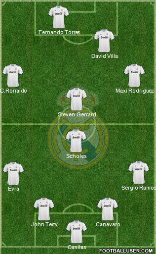 Real Madrid C.F. Formation 2010