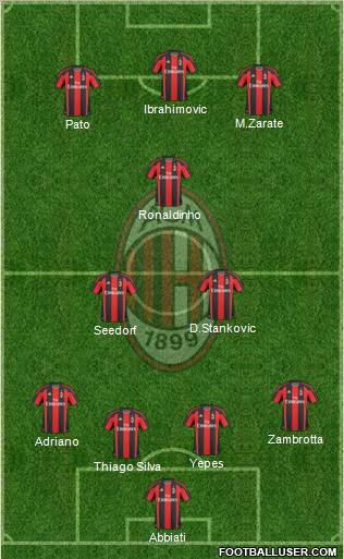 A.C. Milan Formation 2010