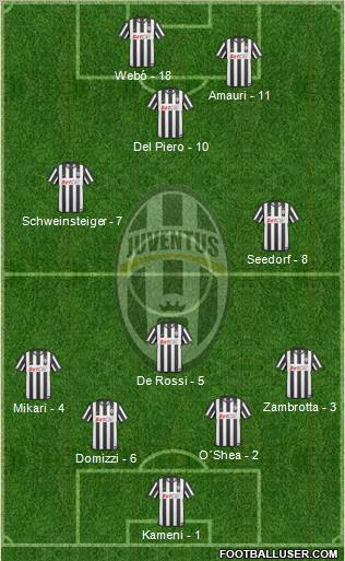 Juventus Formation 2010