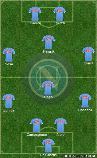 Napoli Formation 2010