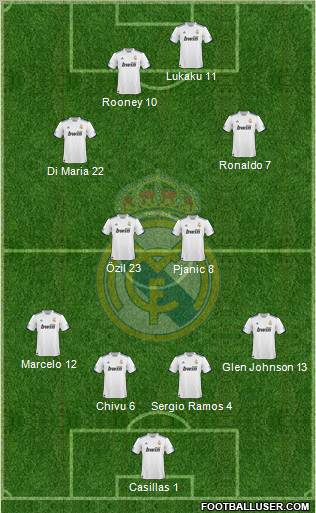 Real Madrid C.F. Formation 2010