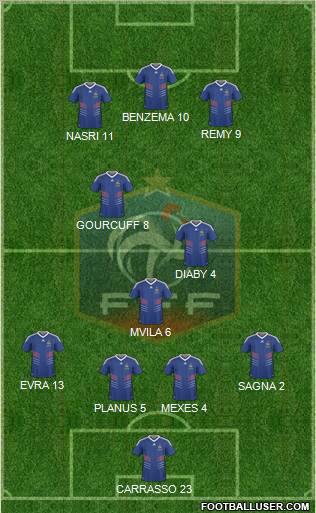 France Formation 2010