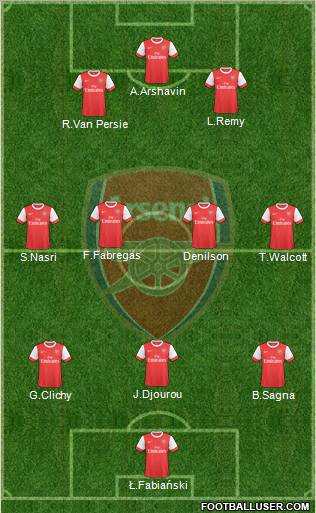 Arsenal Formation 2010