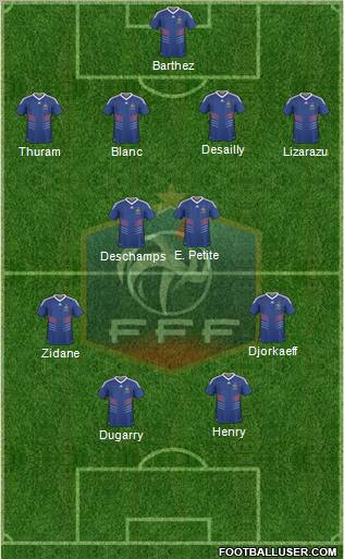 France Formation 2010