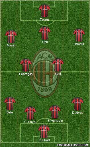 A.C. Milan Formation 2010