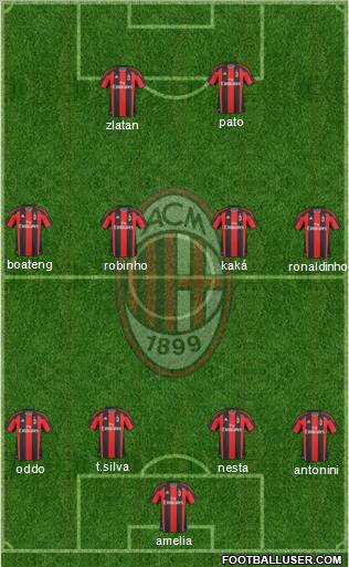 A.C. Milan Formation 2010