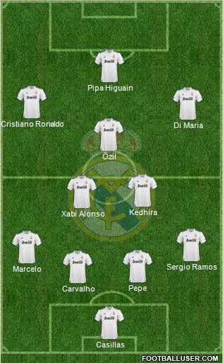 Real Madrid C.F. Formation 2010