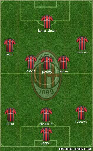 A.C. Milan Formation 2010