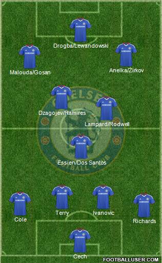 Chelsea Formation 2010