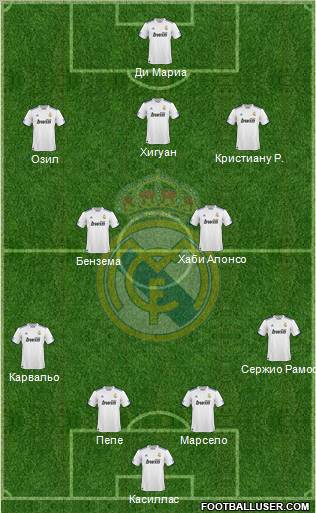 Real Madrid C.F. Formation 2010