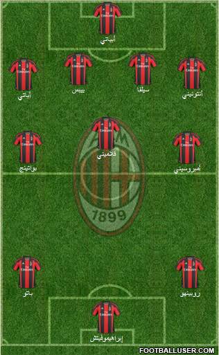 A.C. Milan Formation 2010