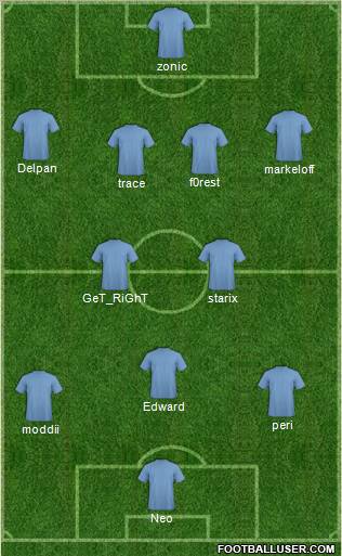 World Cup 2010 Team Formation 2010