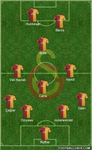 Galatasaray SK Formation 2010