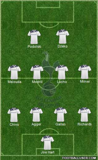 Tottenham Hotspur Formation 2010