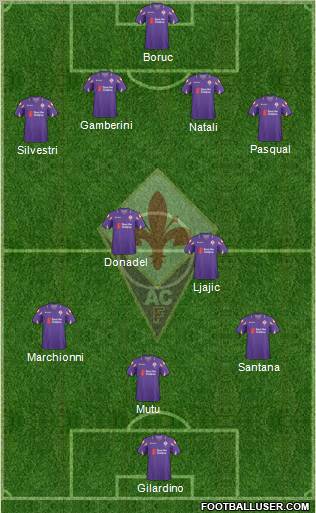 Fiorentina Formation 2010