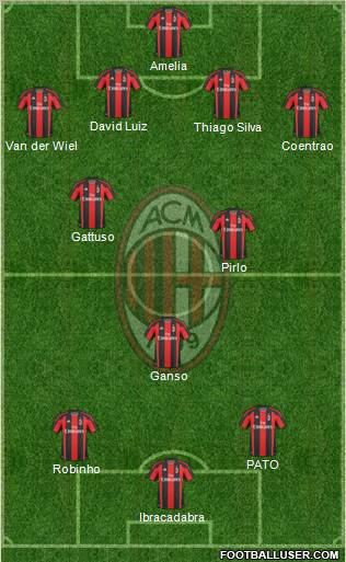 A.C. Milan Formation 2010