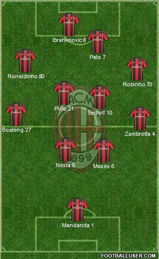 A.C. Milan Formation 2010