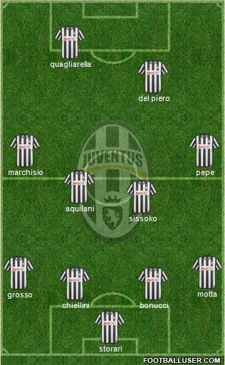 Juventus Formation 2010