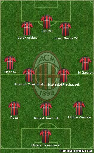 A.C. Milan Formation 2010