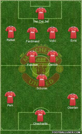 Manchester United Formation 2010